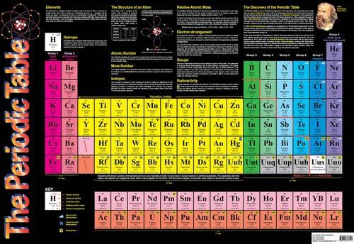 The Periodic Table (Wall Chart)